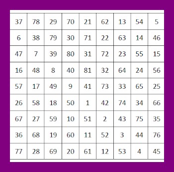 A Kamea or Magic Square filled with  with numbers