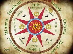 Graphical representation of the Pagan Wheel of the Year.