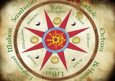 Pictoral Symbol of the Wheel of the Year.