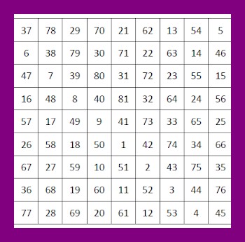 A Kamea or Magic Square filled with  with numbers