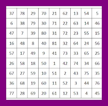 A Kamea or Magic Square filled with  with numbers